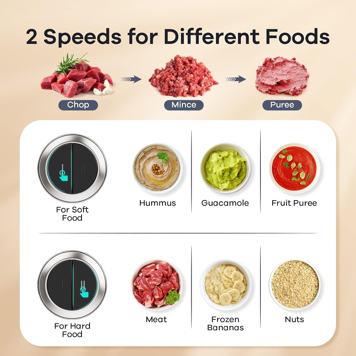 GANIZA Food Processors with 2 Bowls, 450W Meat Grinder Vegetable Chopper - image 3